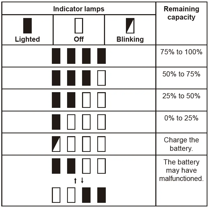makita-DRT50-Cordless-Trimmer-fig-3