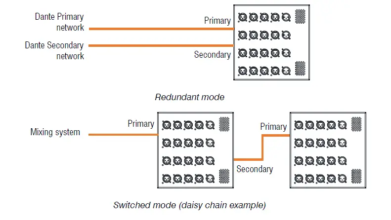 ALLEN HEATH 16x4 Wallmount Dante AES67 Audio I O Expander-1