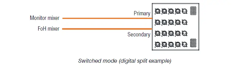 ALLEN HEATH 16x4 Wallmount Dante AES67 Audio I O Expander-2