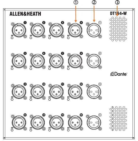 ALLEN HEATH 16x4 Wallmount Dante AES67 Audio I O Expander-4
