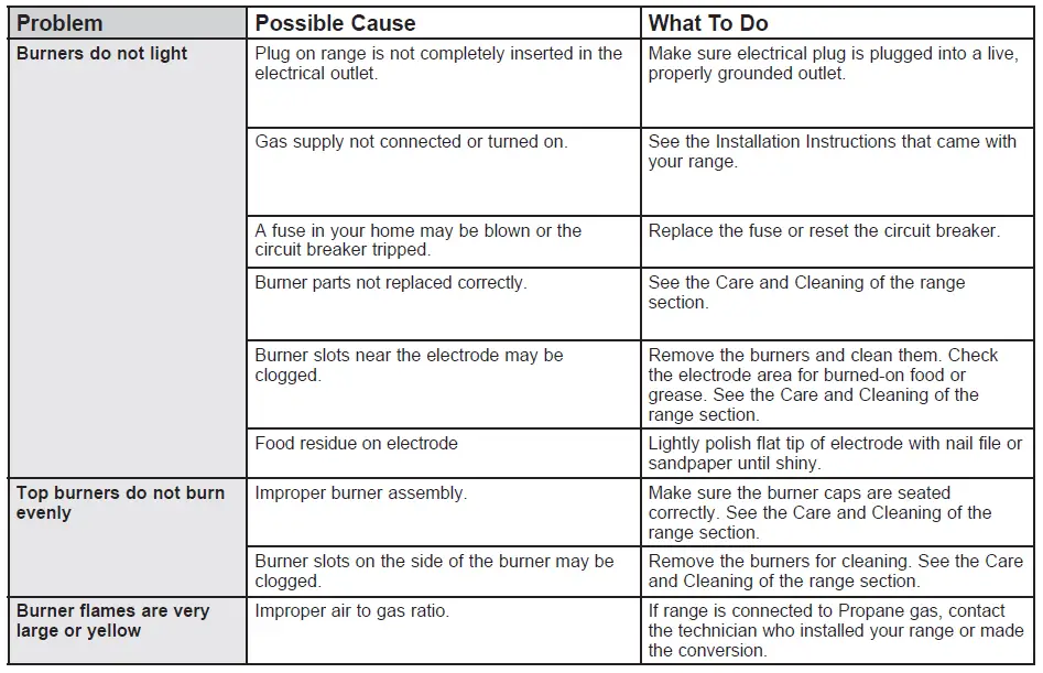 CAFE CGU366 36 Inch and 48 Inch Professional Rangetops fig 20