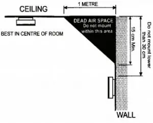POSITIONING THE SMOKE ALARM