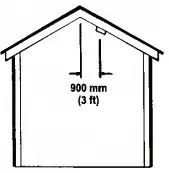 POSITIONING THE SMOKE ALARM