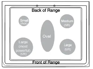 Whirlpool WFG535S0LS Slide-In Gas Range 3