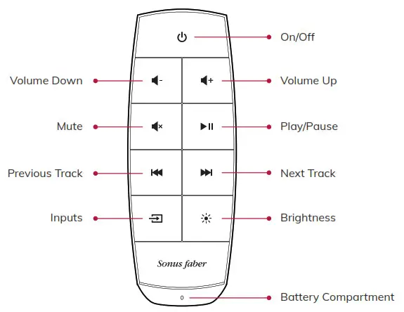 Sonus faber OMNIA Wireless Speaker - CONTROLS 2