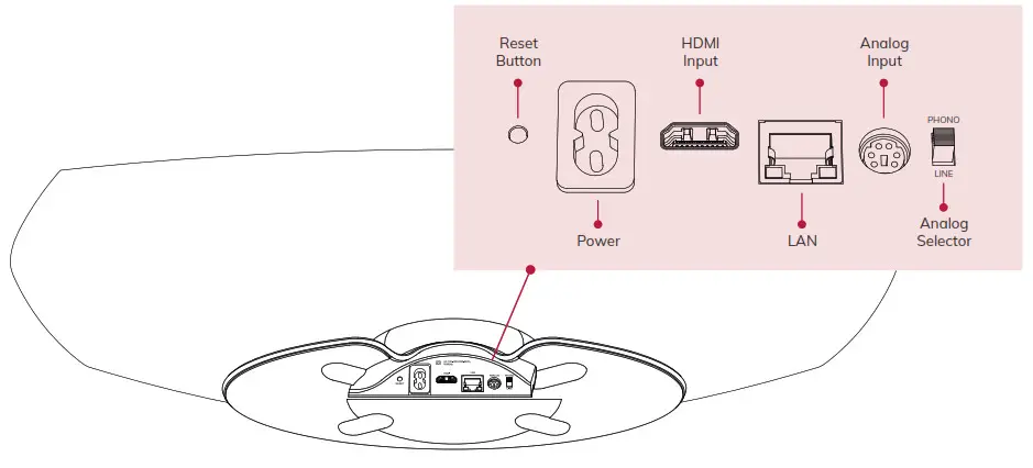 Sonus faber OMNIA Wireless Speaker - INPUTS