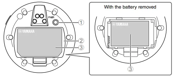 YAMAHA RM-WOM Wireless Microphone Owner's Manual - Bottom panel