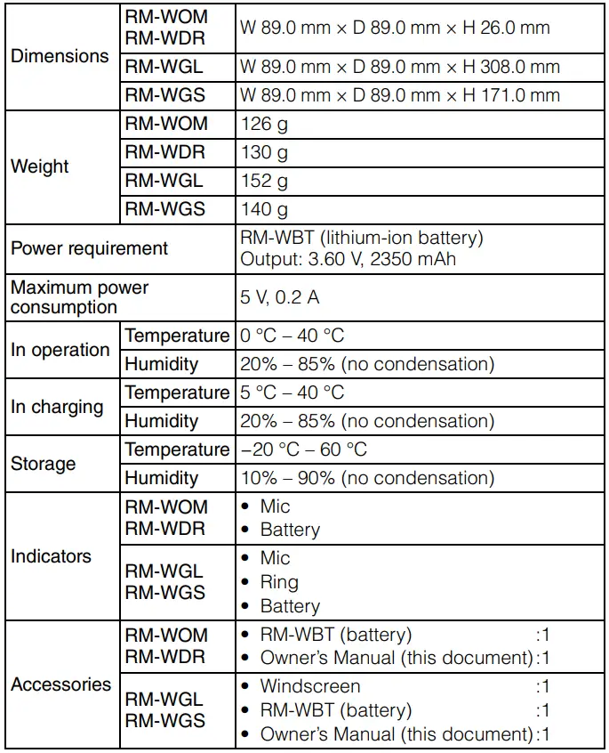 YAMAHA RM-WOM Wireless Microphone Owner's Manual - General specifications