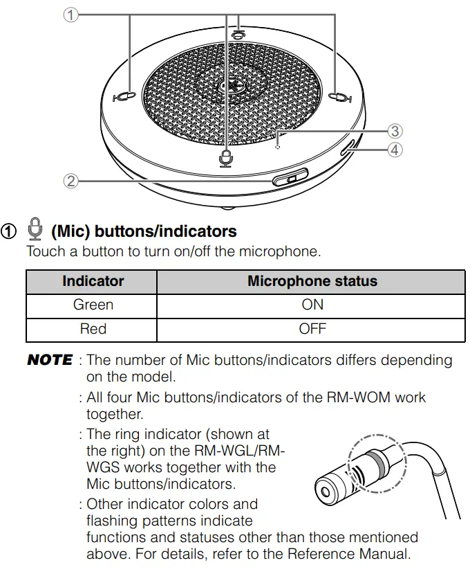 YAMAHA RM-WOM Wireless Microphone Owner's Manual - Top panel side panel