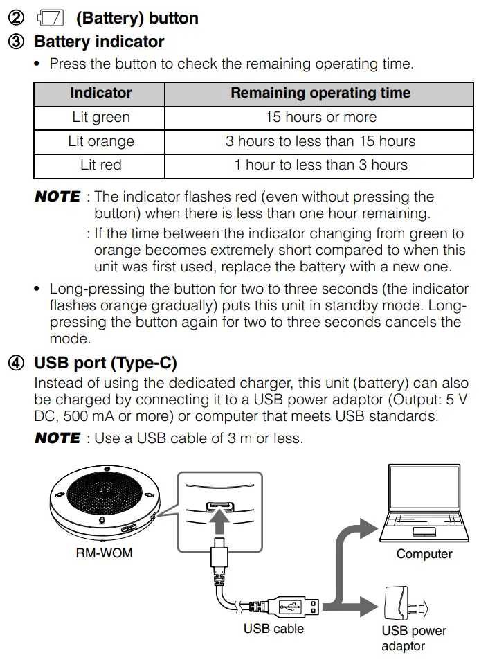 YAMAHA RM-WOM Wireless Microphone Owner's Manual - Top panel side panel