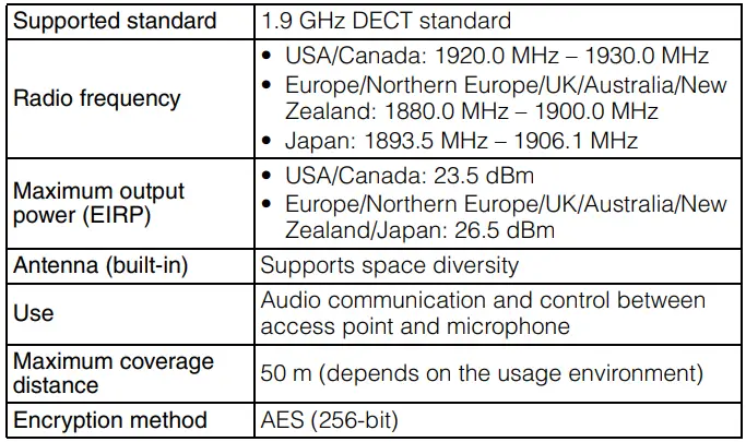 YAMAHA RM-WOM Wireless Microphone Owner's Manual - Wireless specifications