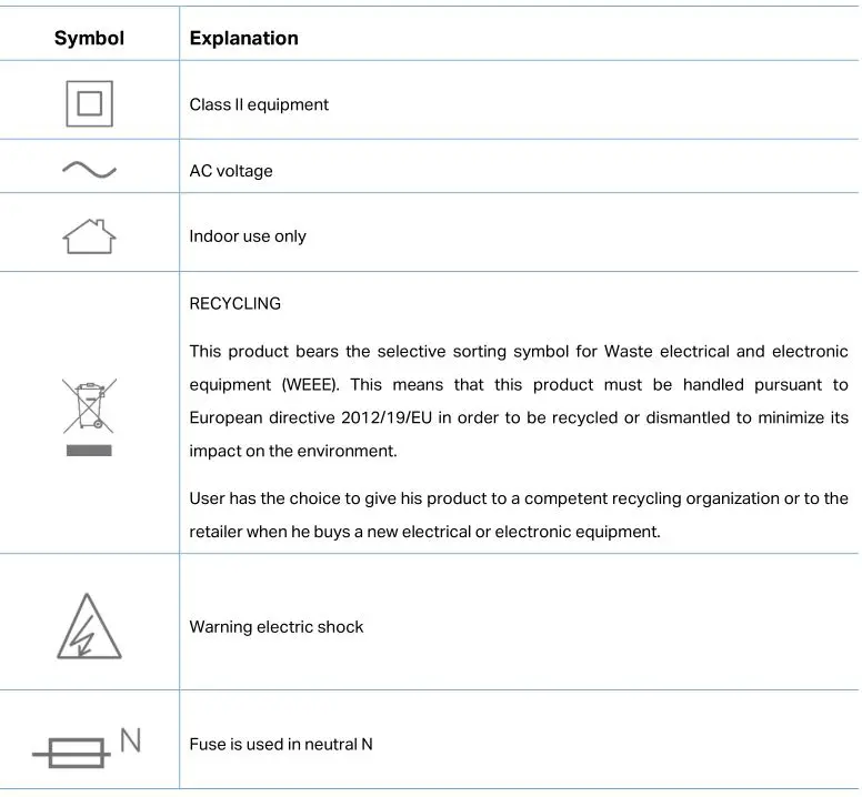MERCUSUS 300Mbps Wi-Fi Range Extender - Explanation of the symbols
