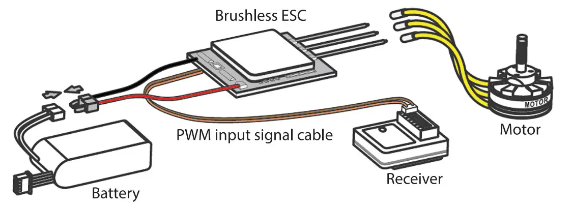TURNIGY Plush 32 Series ESC Programming Card - figure 1