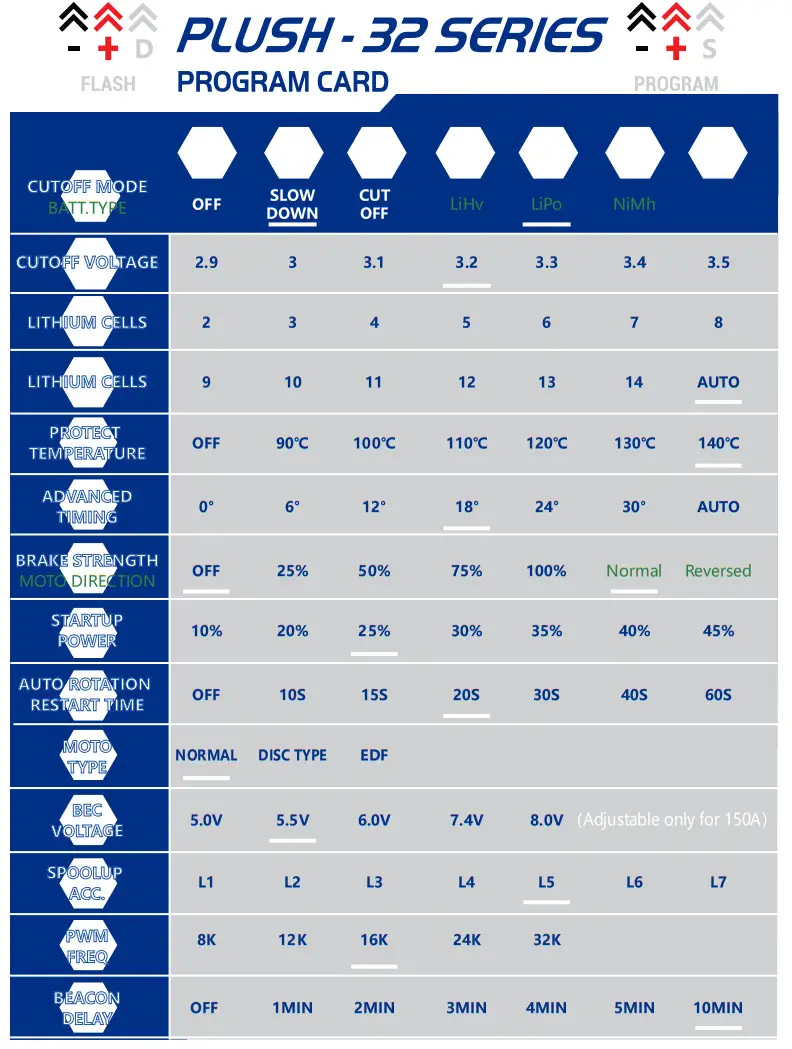 TURNIGY Plush 32 Series ESC Programming Card - figure 2