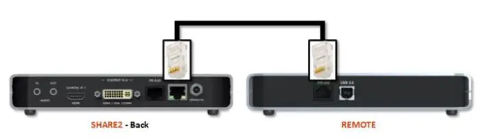 INOGENI SH2-REM Remote Controller for SHARE 2 Capture Device-fig1