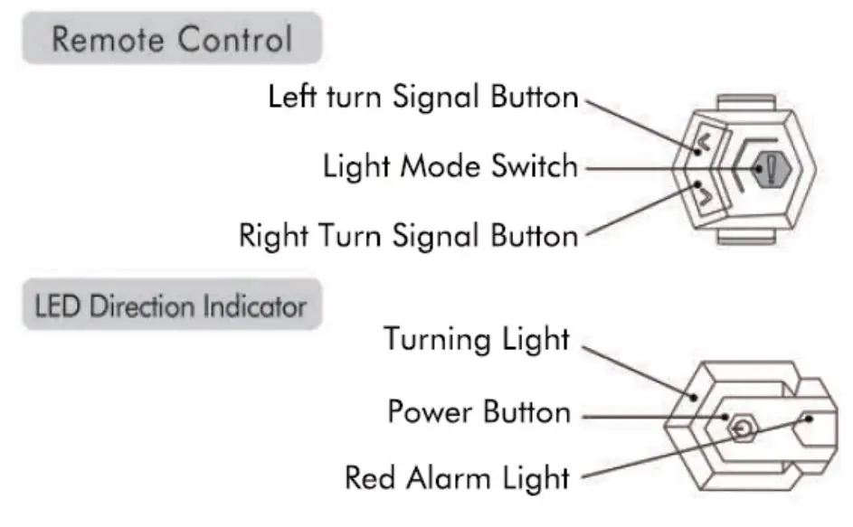 CarryBright-Remote-Control-Front-and-Rear-LED-Direction-Indicator-2