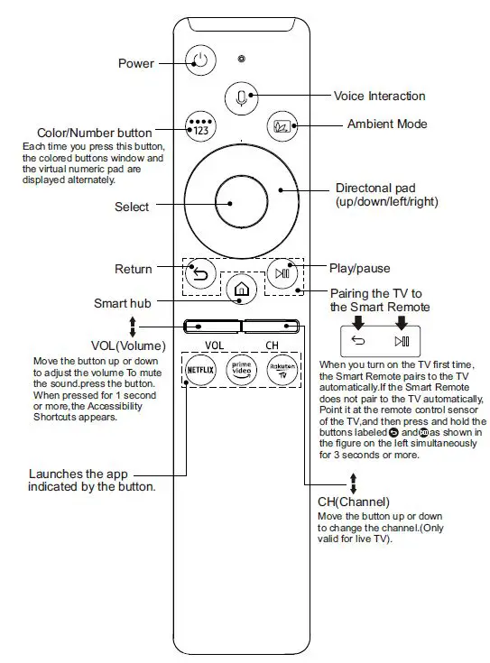 SAMSUNG-BN5901330A-Remote-Control-1