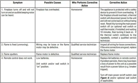 FIG 16 TROUBLESHOOTING.JPG
