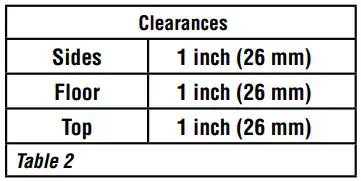 FIG 5 MINIMUM CLEARANCES TO COMBUSTIBLES.JPG