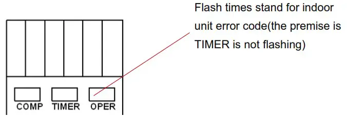 TRANE TRECEIV5AHA0DA Wireless Control Receiver for Concealed Unit - Malfunction indication
