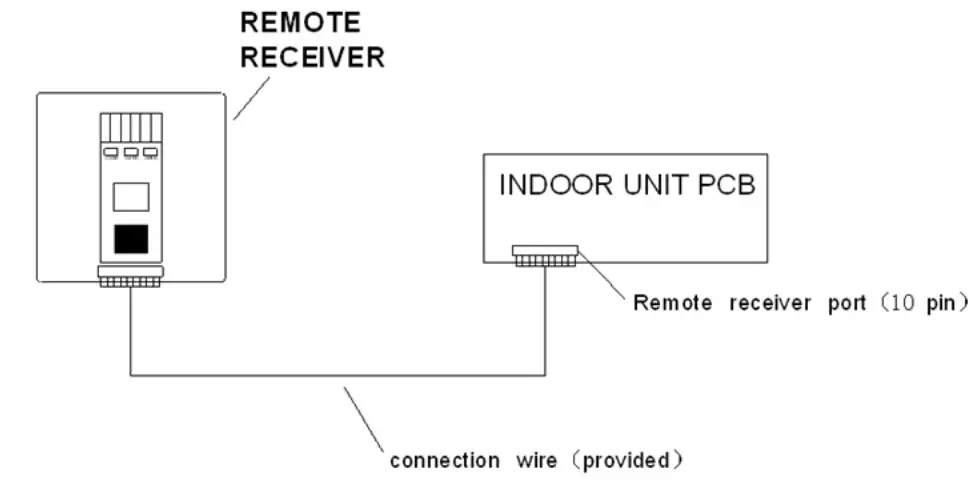 TRANE TRECEIV5AHA0DA Wireless Control Receiver for Concealed Unit - Wiring method