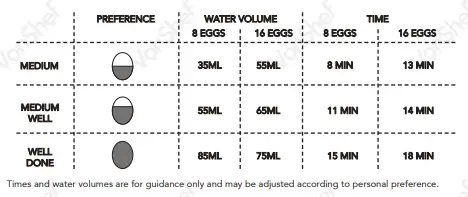 VonHaus-2013211-16-Egg-Boiler-Machine-fig-2