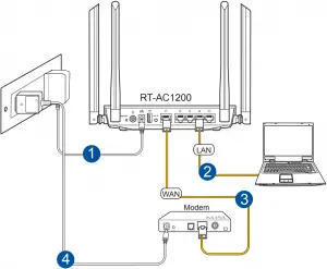 Connect your devices