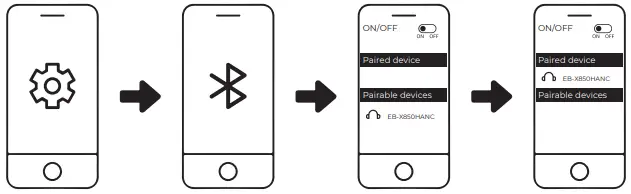 aiwa EB X850HANC Headphones - Connecting the Product
