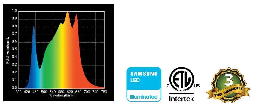 Horticulture-Lighting-600R-1088-Samsung-LM301H-LED’s-&amp-64-Deep-Red-660nm-fig1