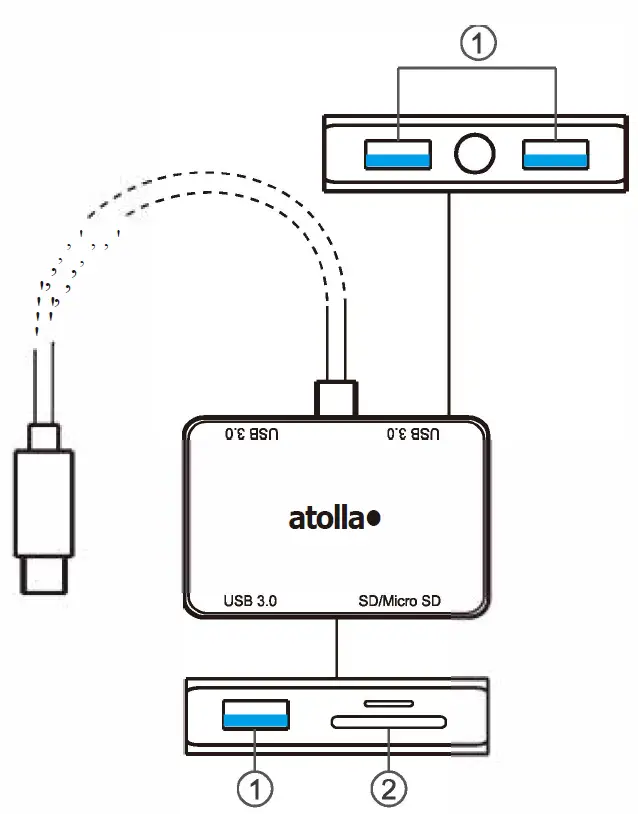 atolla C101 USB-C Hub with Card Reader-FIG1