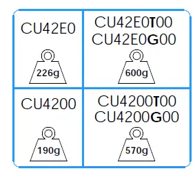 SALTO-CU4200-XS4-Controller-FIG-1