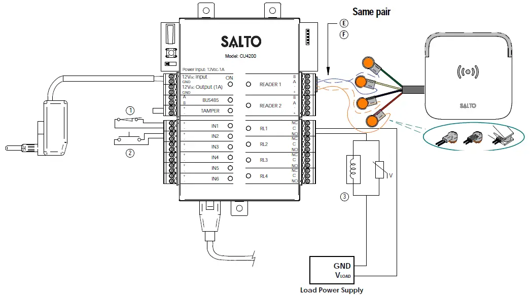 SALTO-CU4200-XS4-Controller-FIG-11