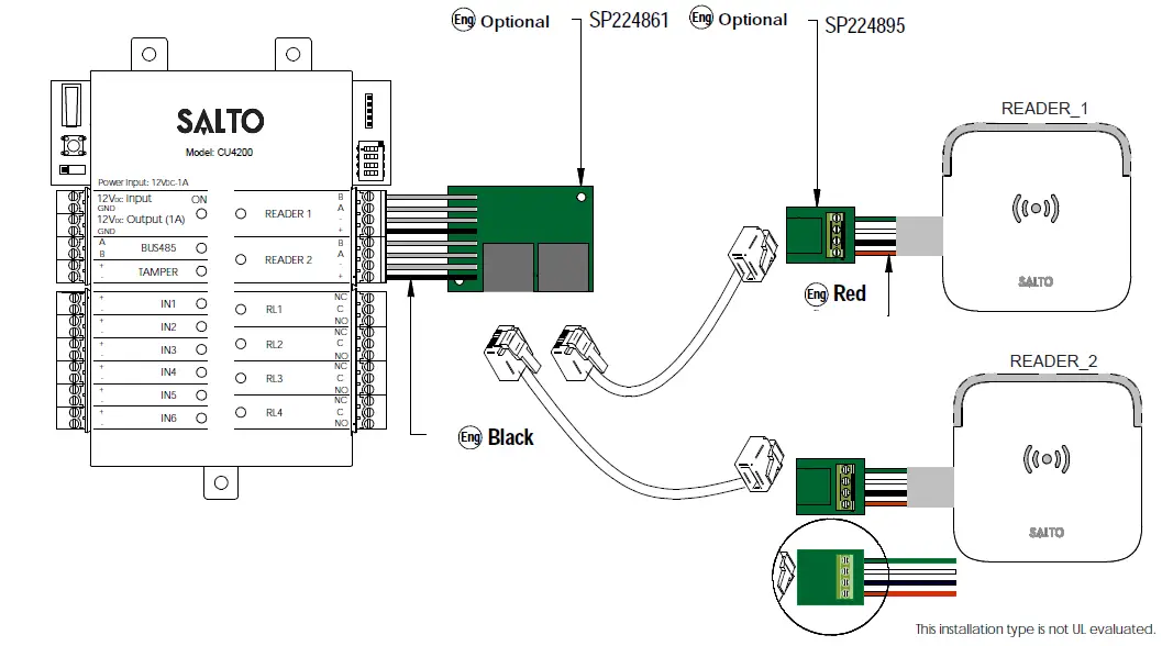 SALTO-CU4200-XS4-Controller-FIG-12