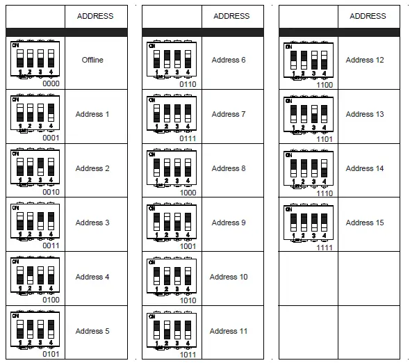 SALTO-CU4200-XS4-Controller-FIG-18