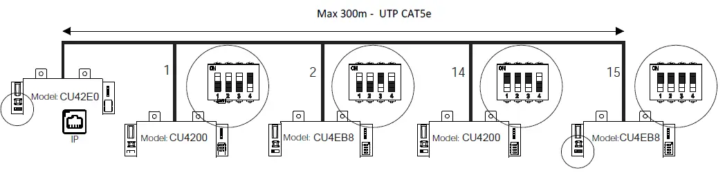 SALTO-CU4200-XS4-Controller-FIG-19