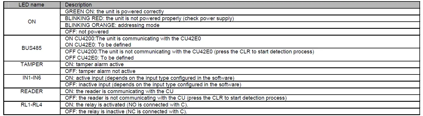 SALTO-CU4200-XS4-Controller-FIG-21