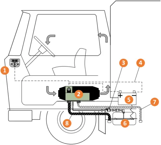 MV HEATING MY20 - Figure I