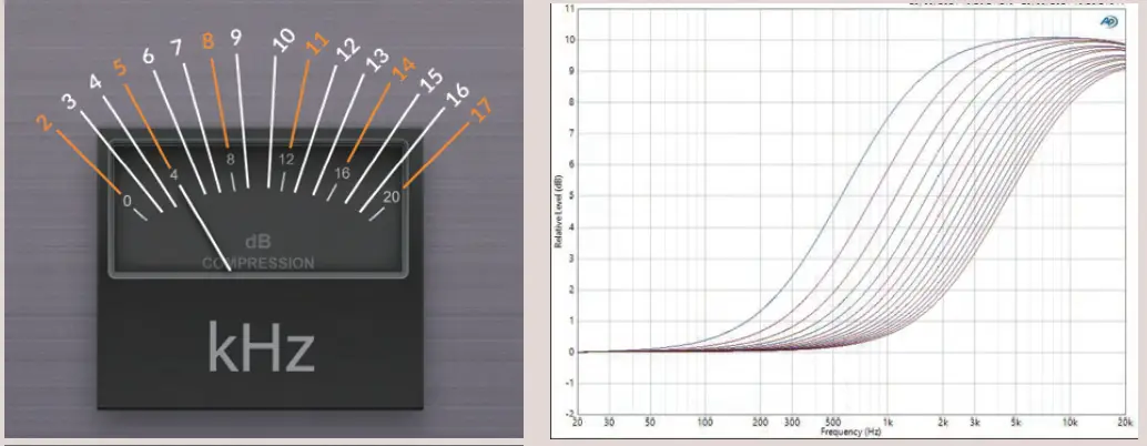 Solid-.State-Logic-The-Bus-Dual-Channel-VCA-Compressor-and-Dynamic-EQ-fig-3