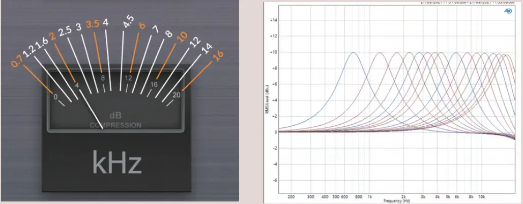Solid-.State-Logic-The-Bus-Dual-Channel-VCA-Compressor-and-Dynamic-EQ-fig-4