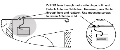 COVER POOLS 050317 CoverLink Wireless 120V 902-928 MHZ - fig 1