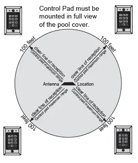 COVER POOLS 050317 CoverLink Wireless 120V 902-928 MHZ - fig 2