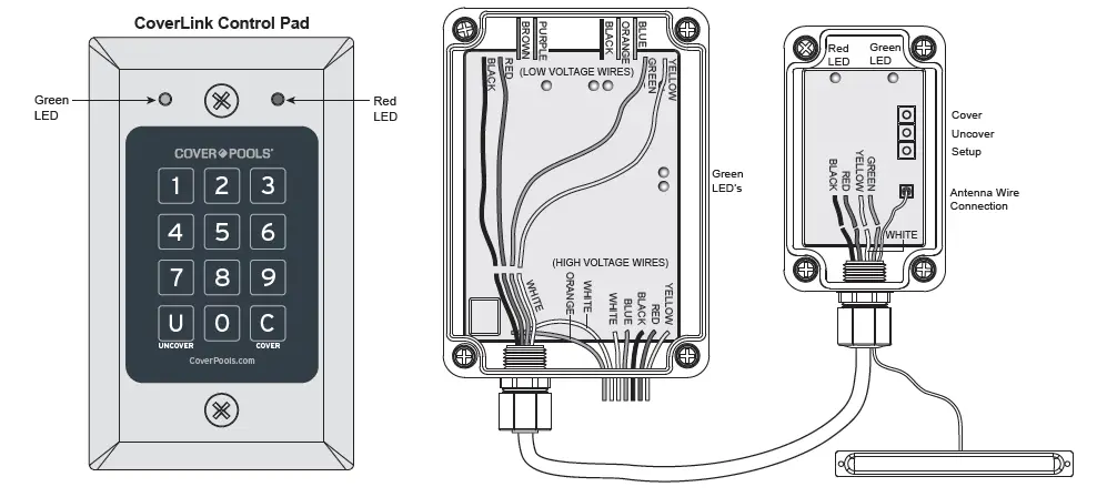 COVER POOLS 050317 CoverLink Wireless 120V 902-928 MHZ - fig 5
