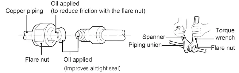 mrcool MDUCC150 UNIVERSAL® A-Coils FIG 10