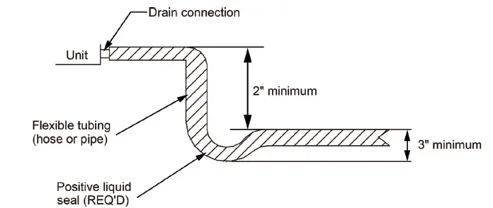 mrcool MDUCC150 UNIVERSAL® A-Coils FIG 11