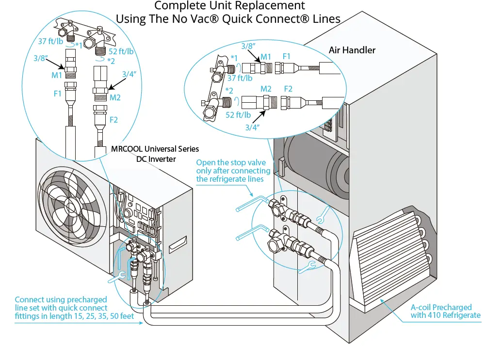 mrcool MDUCC150 UNIVERSAL® A-Coils FIG 12