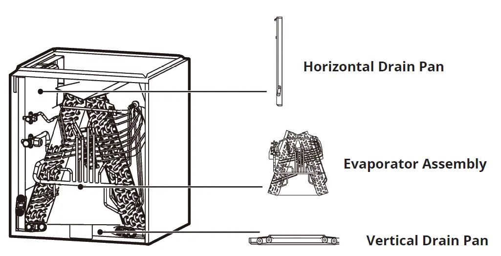mrcool MDUCC150 UNIVERSAL® A-Coils FIG 4
