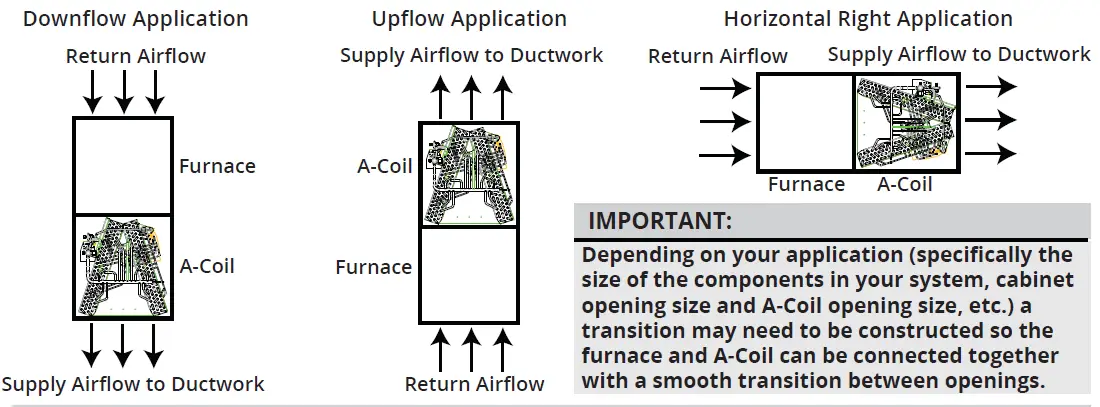 mrcool MDUCC150 UNIVERSAL® A-Coils FIG 7