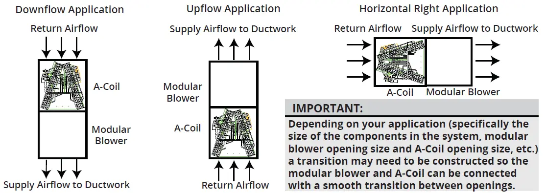 mrcool MDUCC150 UNIVERSAL® A-Coils FIG 8