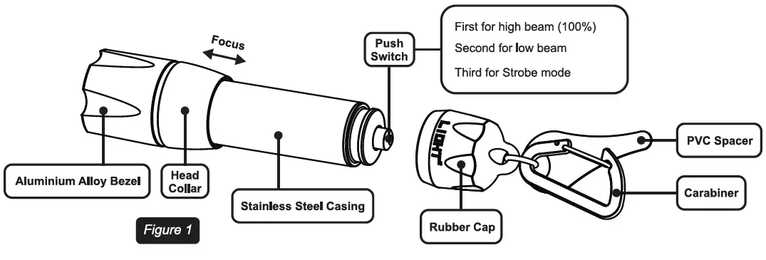 LIGHT5-ONE-V2-Torch-Light-1