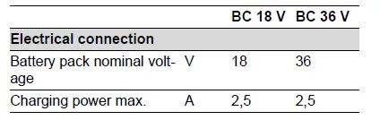 KARCHER-BC-18-V-2-LMO-36-46-BATTERY-SET-Cordless-mower-fig-8